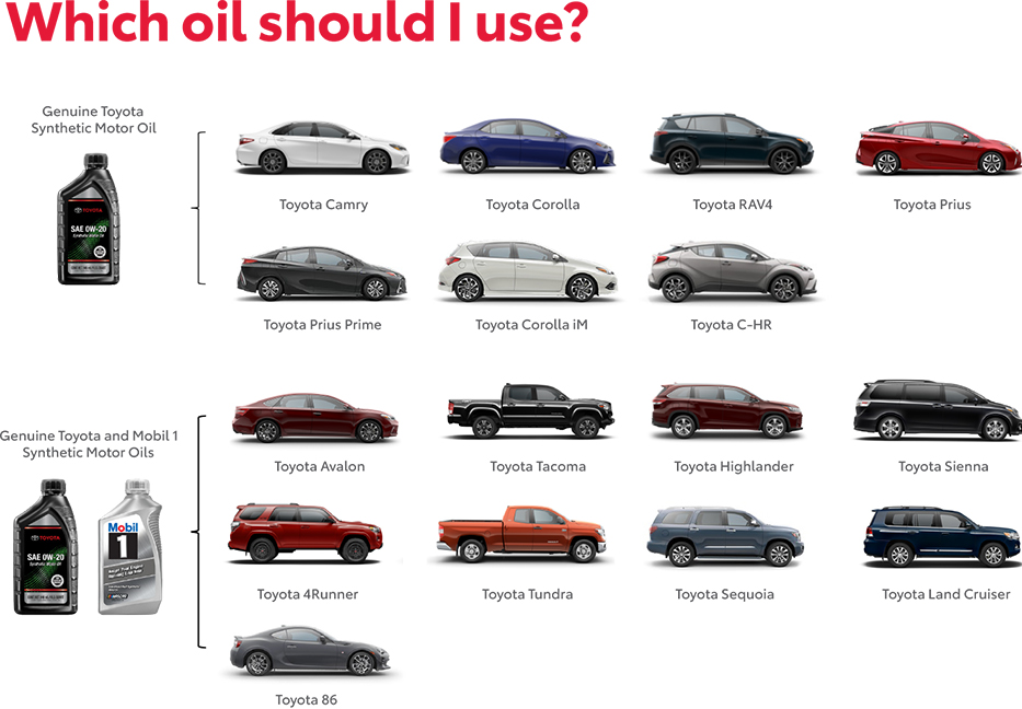 Which Oil Should You use? Contact Toyota of Tampa Bay for more information.